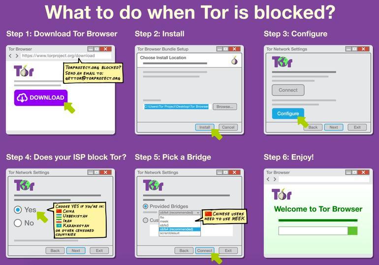  كيفية تحميل وتثبيت وإعداد متصفح Tor