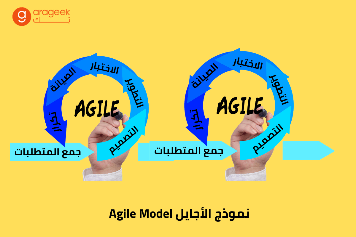 نموذج الأجايل agile model