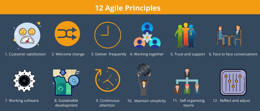 agile principles المنهجية الرشيقة