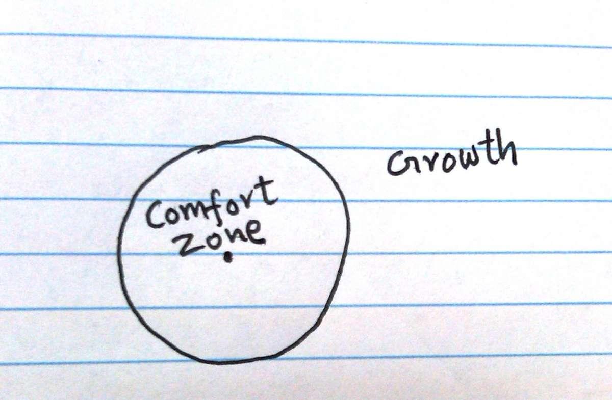 أنت تمكثُ في منطقة الراحة أو ما يسمى "Comfort Zone