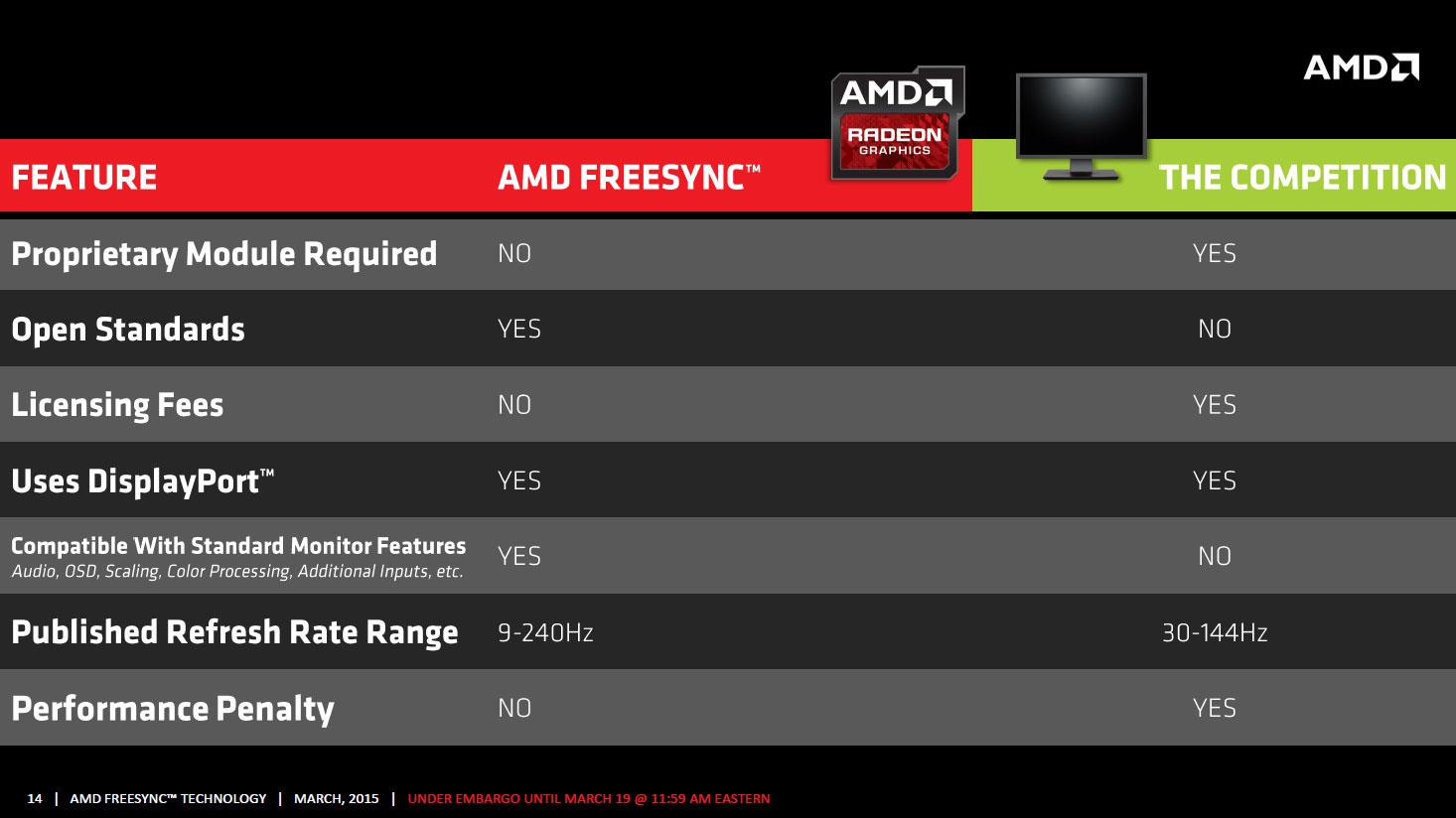 AMD-FreeSync-Slide14