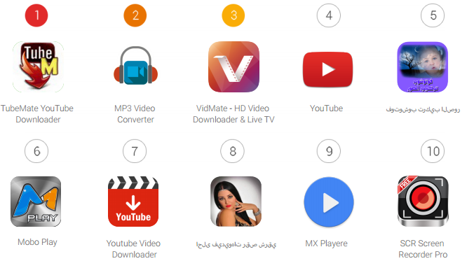 Top 10 Installed Video Apps