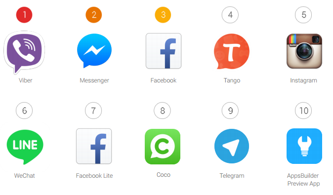 Top 10 Social Apps