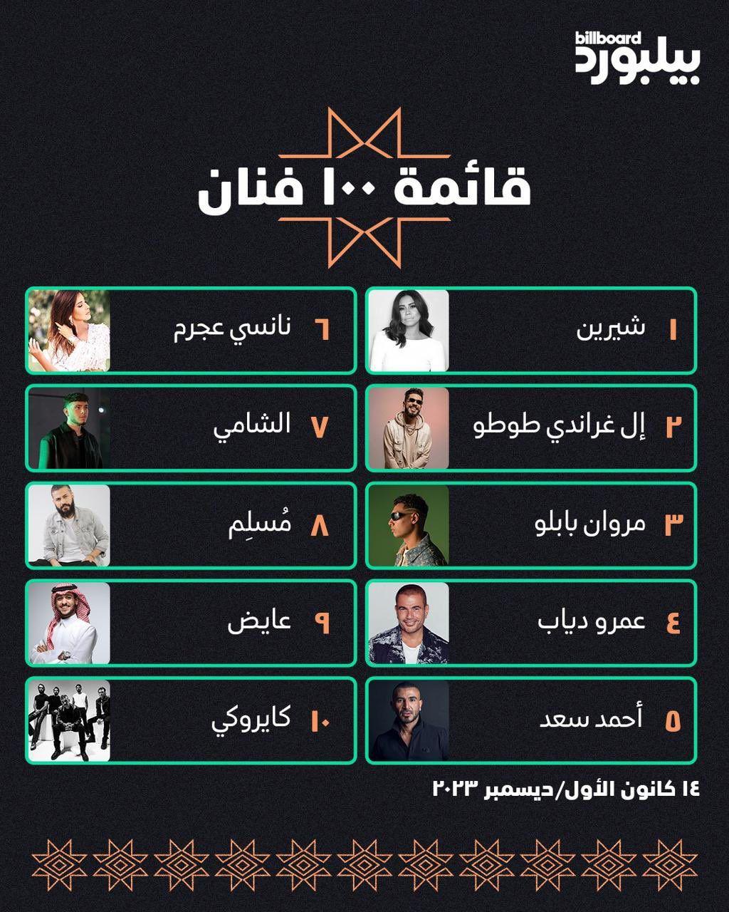 Billboard العربية 100 فنان
