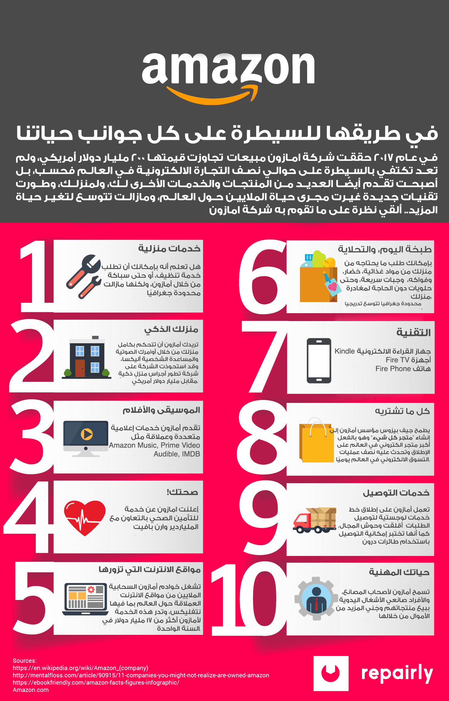 حجم شركة امازون وكيف تسيطر على العالم