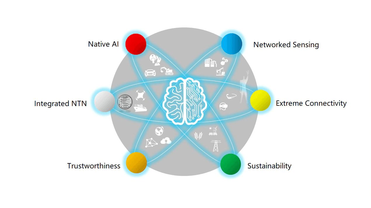 The Six Most Important Characteristics of 6G Networks