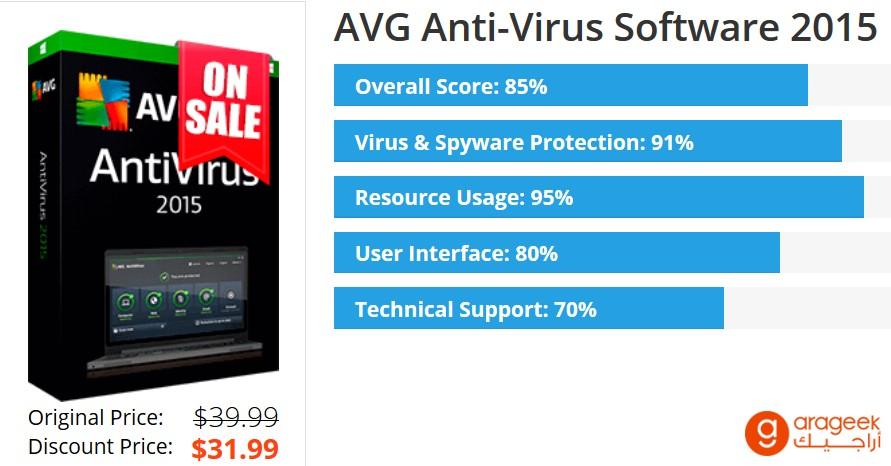 AVGp