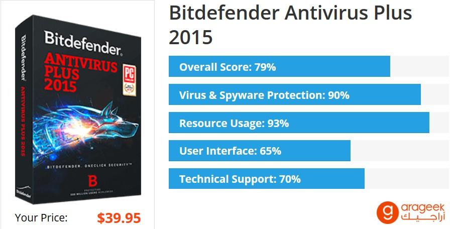Bitdefenderp