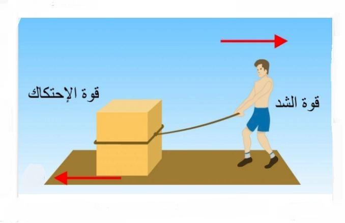 لماذا قوة الاحتكاك السكوني أكبر من قوة الاحتكاك الحركي؟