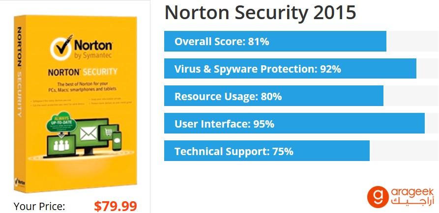 Nortonp