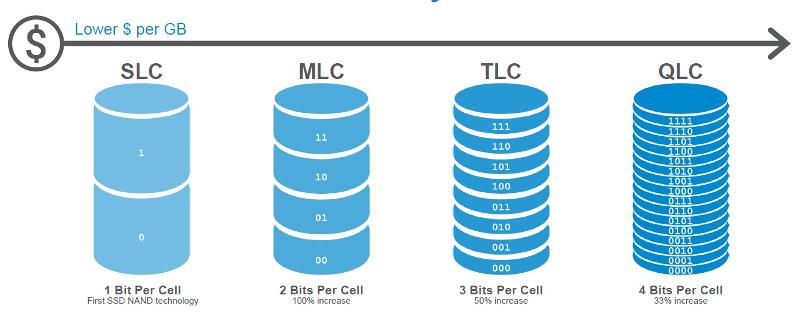 تقنيات تصنيع NAND SSD