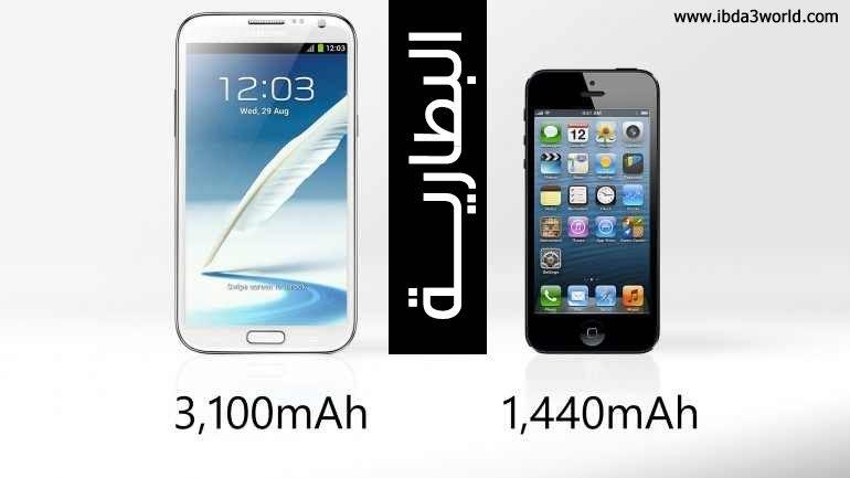 Samsung galaxy note II and iphone 5 