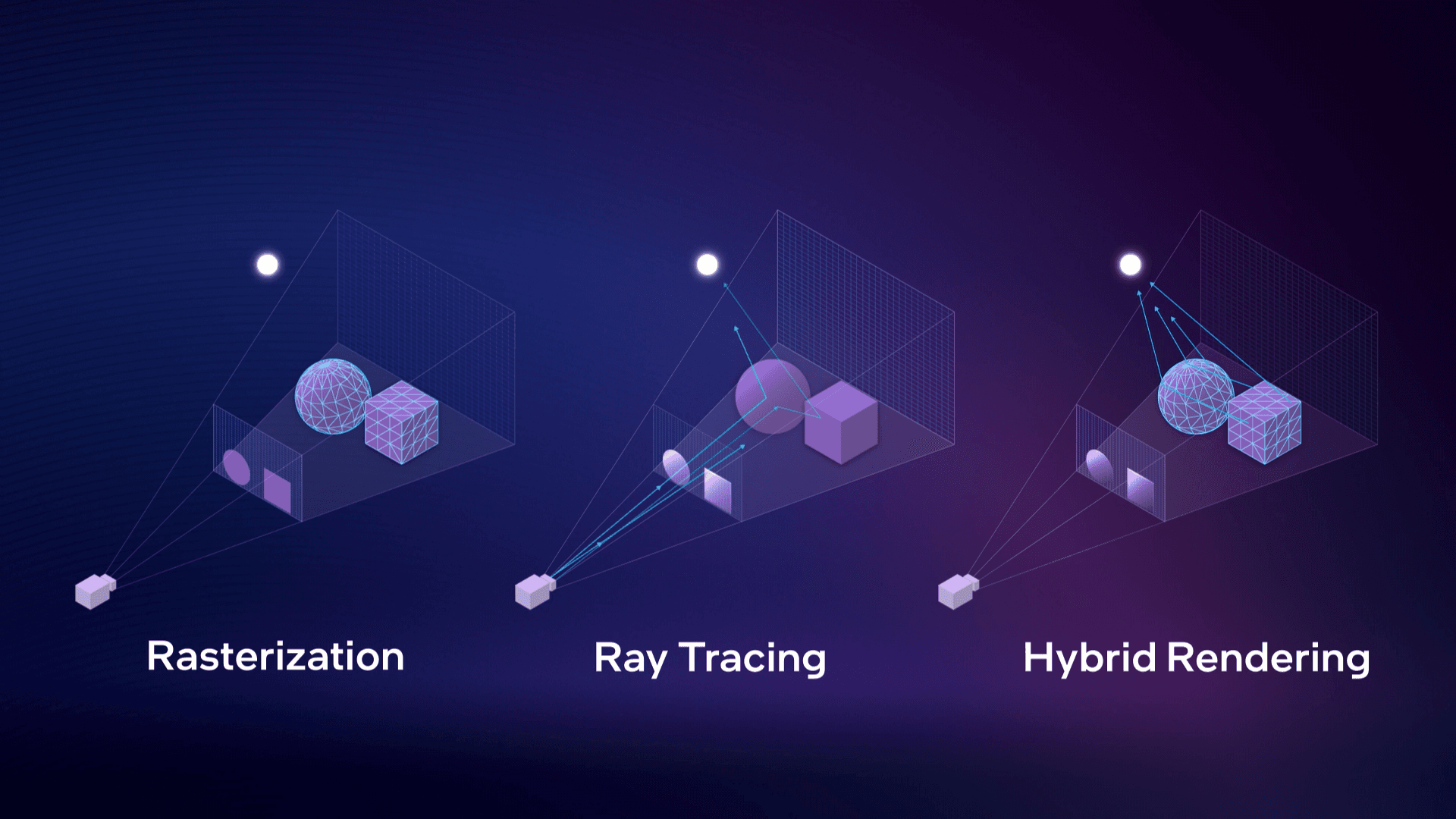 تتبع الأشعة, Ray Tracing