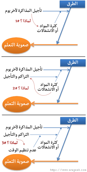 مخطط عظمة السمكة
