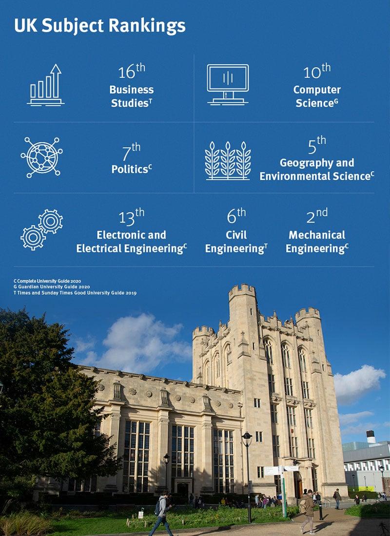 الدراسة في جامعة بريستول