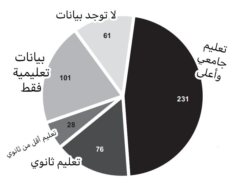مهندسو الجهاد