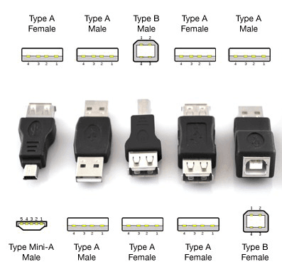 منافذ USB