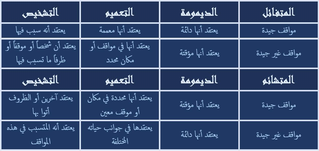 كيف تصبح متفائلاً؟ إليك سبع فوائد يجنيها المتفائلون، وثلاثة معايير تميز المتفائل عن المتشائم،1