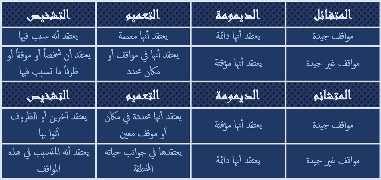 كيف تصبح متفائلاً؟ إليك سبع فوائد يجنيها المتفائلون، وثلاثة معايير تميز المتفائل عن المتشائم،1