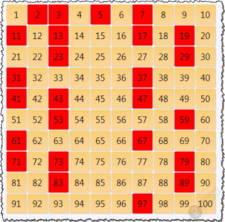 الاعداد الاولية.. ما هي وكيف اعرف الاعداد الاولية