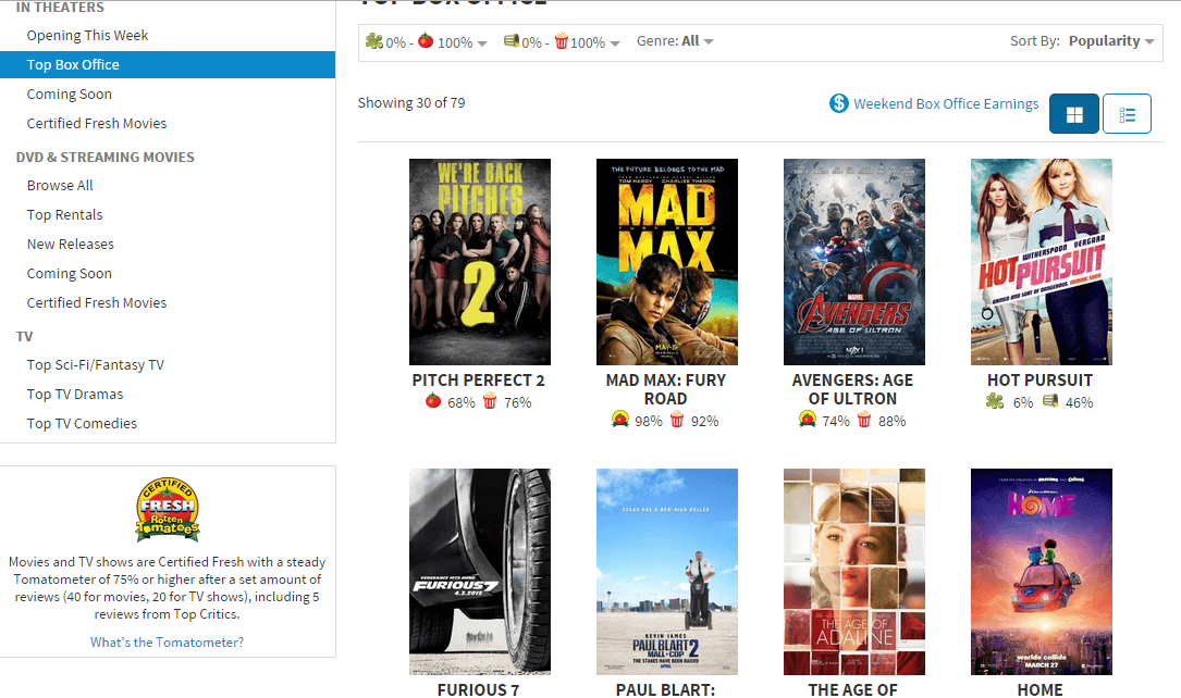 موقع Rotten Tomatoes - تقييم افلام شباك التذاكر الأمريكي