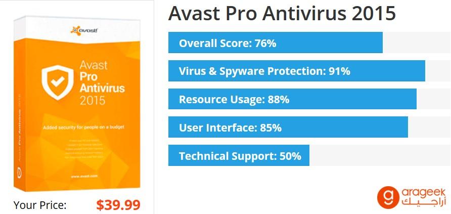 Avastp