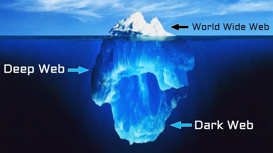 الفرق بين ديب ويب ودارك نت ودارك ويب