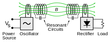wireless_power_-_resonant_inductive_coupling-svg