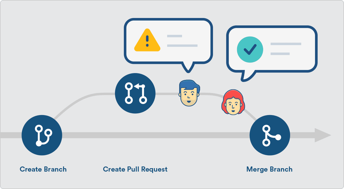 إذًا لماذا يجب عليك أن تتعلم استخدام Git وGithub؟؟ 