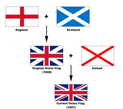 flag