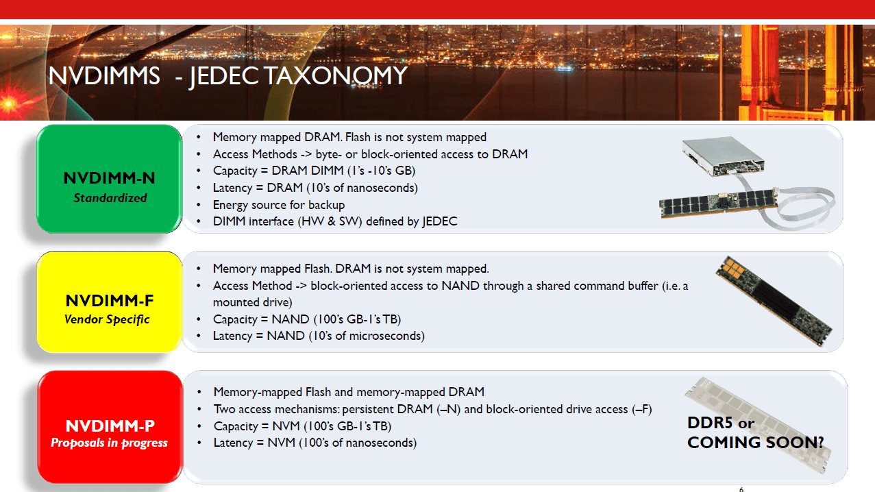 رامات DDr5