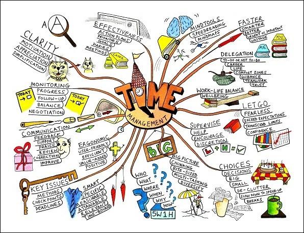 mind maps 234849
