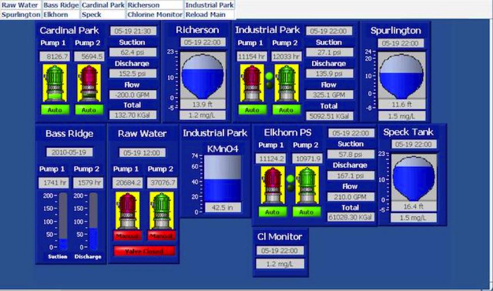 shodan-water-treatment-facility