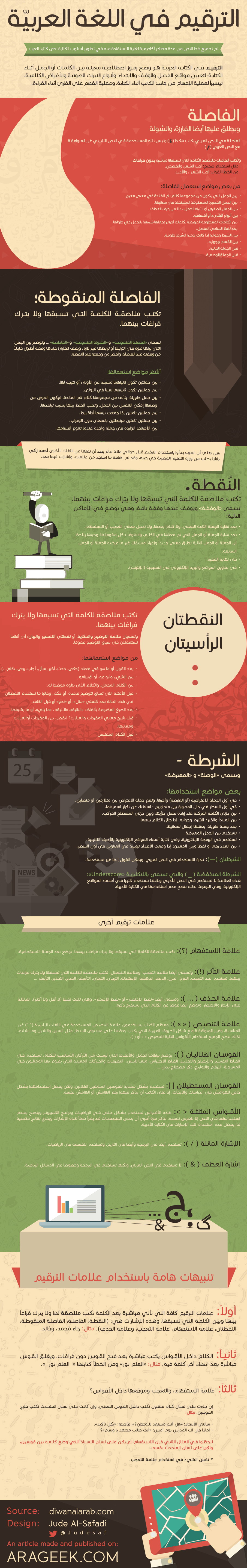علامات الترقيم في اللغة العربية - انفوجرافيك 1