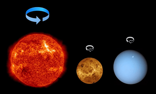 دوران كوكبا الزهرة وأورانوس حول الشمس