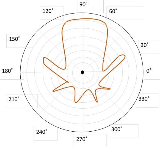  Helical Antenna Axial Mode Radiation Pattern 