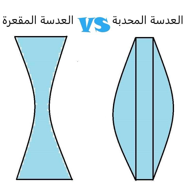 الفرق بين العدسة المحدبة والمقعرة