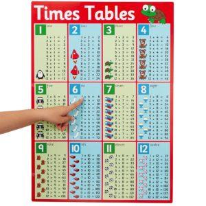 تحفيظ جدول الضرب للطفل بطريقة سهلة وسريعة