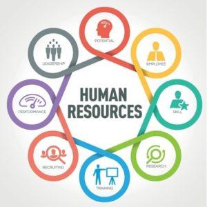 تعريف الموارد البشرية