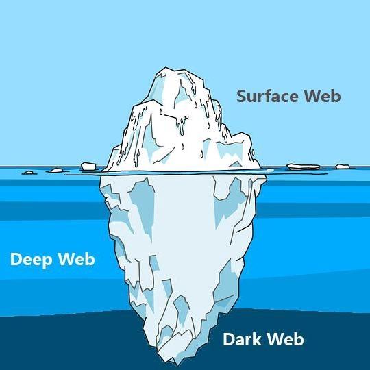 ما الفرق بين الويب العميق والويب المظلم