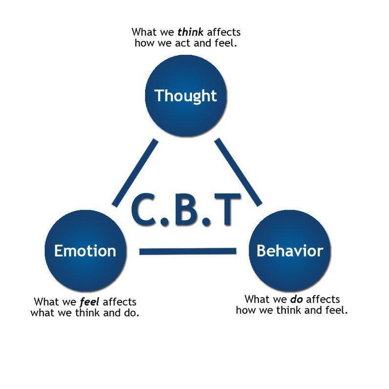 ما هو العلاج السلوكي المعرفي