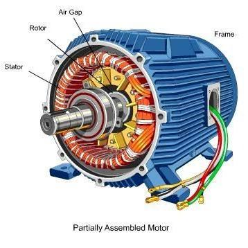 مبدأ عمل المحرك الكهربائي