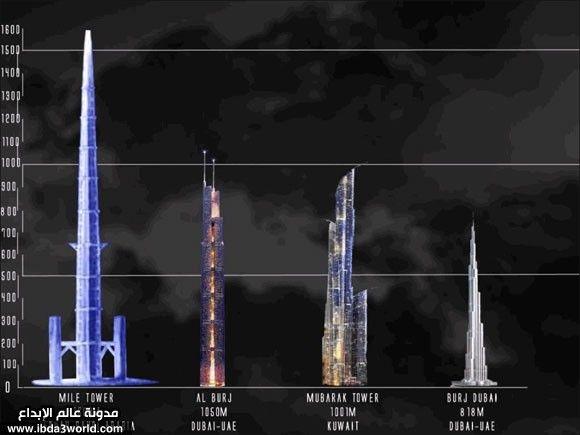 أطول من أطول من أطول برج في العالم