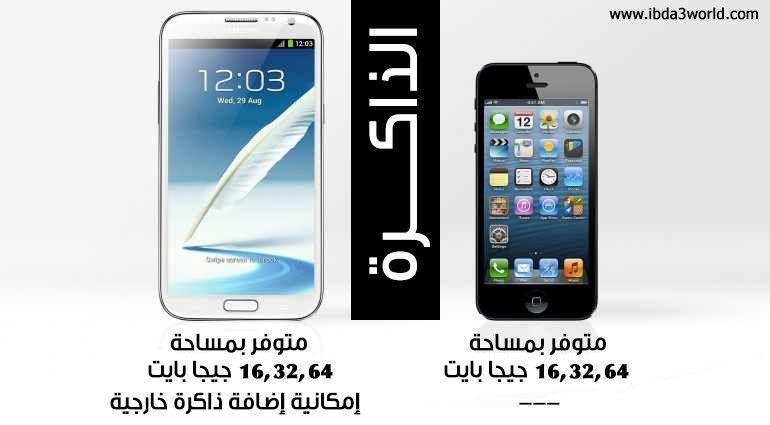 Samsung galaxy note II and iphone 5 