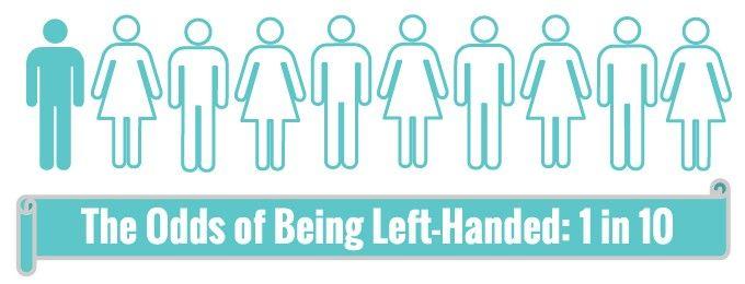 Left-Handed-Odds-Infographic