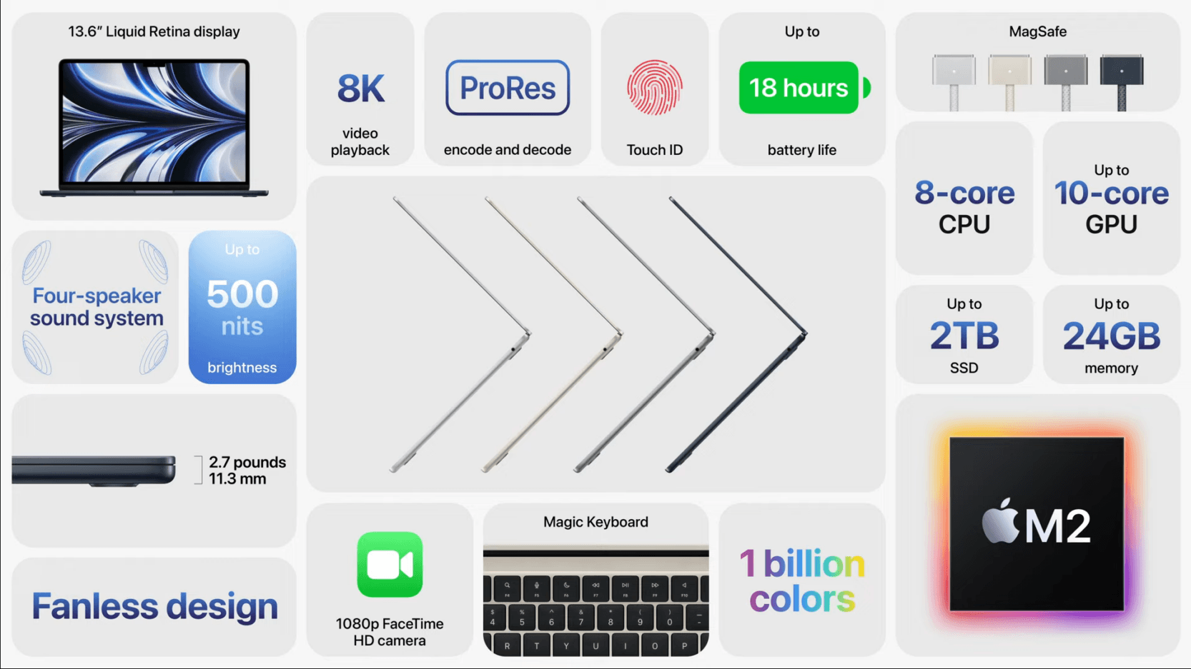 ملخص لجميع مميزات الجيل الجديد من MacBook Air