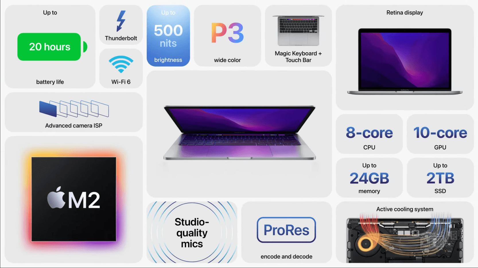 ملخص لجميع مميزات الجيل الجديد من MacBook pro 