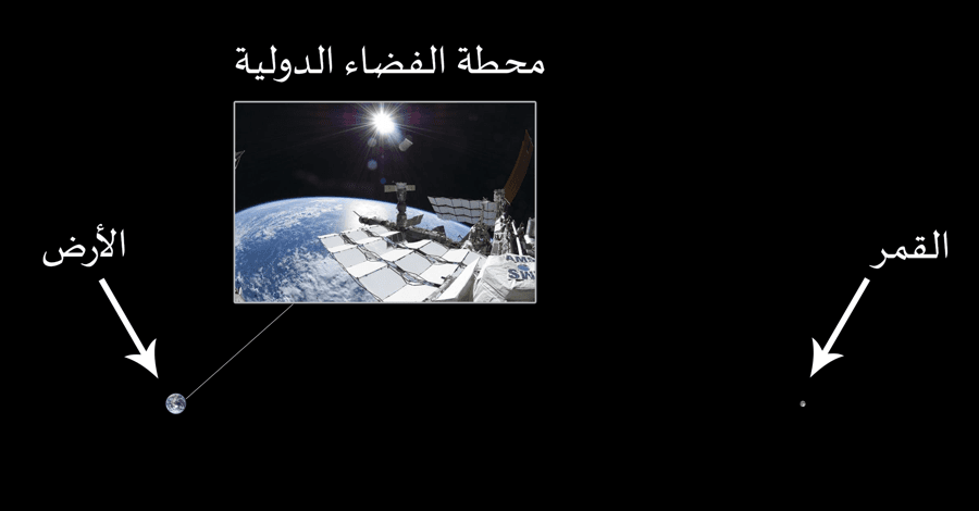 القمر والارض