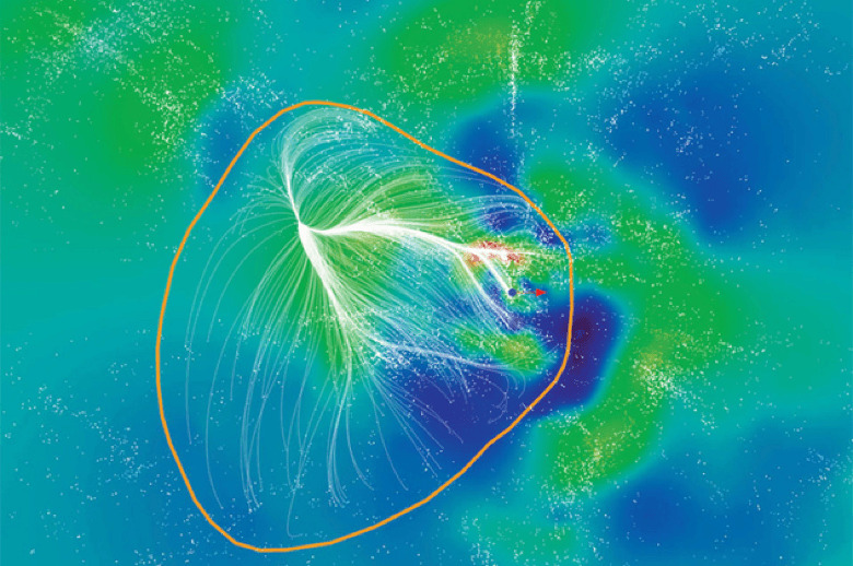 عناقيد المجرات الداخلية – Laniakea Supercluster