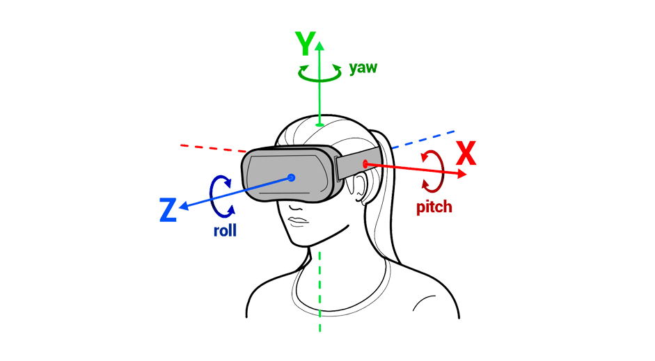 كيف تعمل تقنية الواقع الافتراضي VR